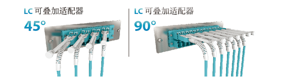 LC可叠加适配器